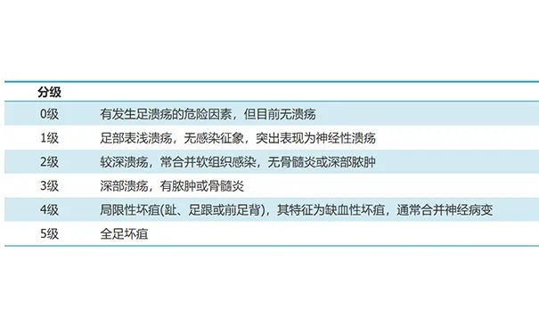杭州博养压疮治疗中心 杭州博养压疮治疗中心