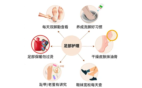 杭州博养压疮治疗中心 杭州博养压疮治疗中心