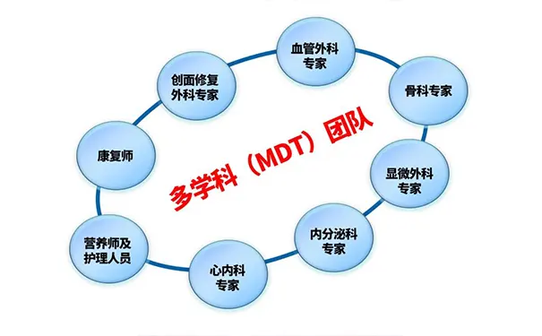 杭州博养压疮治疗中心 杭州博养压疮治疗中心