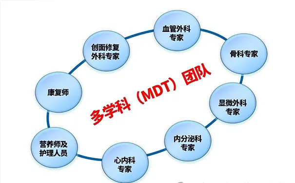 杭州博养压疮治疗中心 杭州博养压疮治疗中心