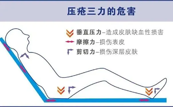 杭州博养压疮治疗中心 杭州博养压疮治疗中心