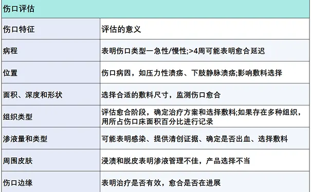 杭州博养压疮治疗中心 杭州博养压疮治疗中心