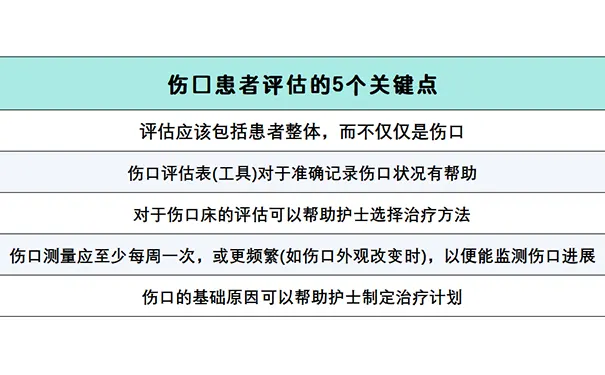 杭州博养压疮治疗中心 杭州博养压疮治疗中心