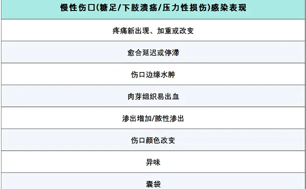 杭州博养压疮治疗中心 杭州博养压疮治疗中心