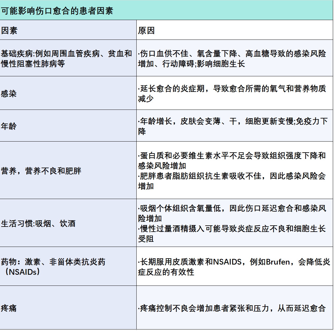 杭州博养压疮治疗中心 杭州博养压疮治疗中心