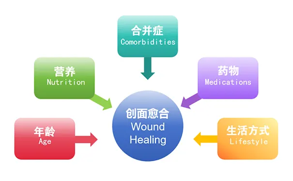 杭州博养压疮治疗中心 杭州博养压疮治疗中心