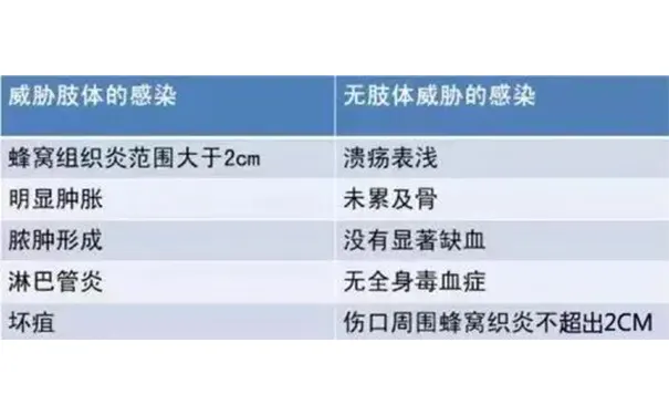 杭州博养压疮治疗中心 杭州博养压疮治疗中心