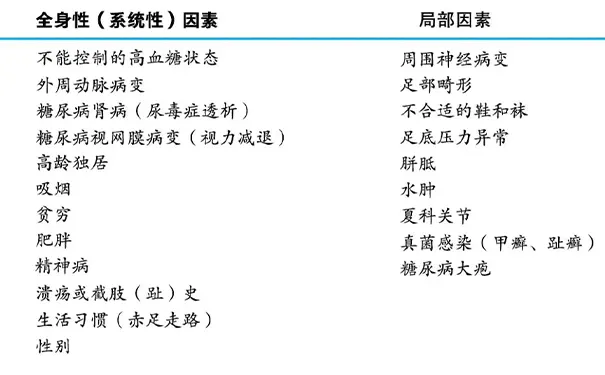 杭州博养压疮治疗中心 杭州博养压疮治疗中心