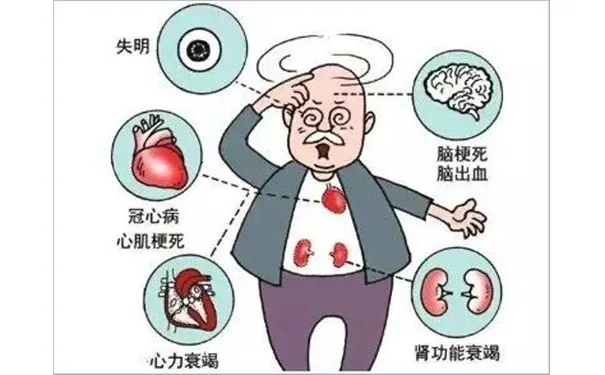 杭州博养压疮治疗中心 杭州博养压疮治疗中心