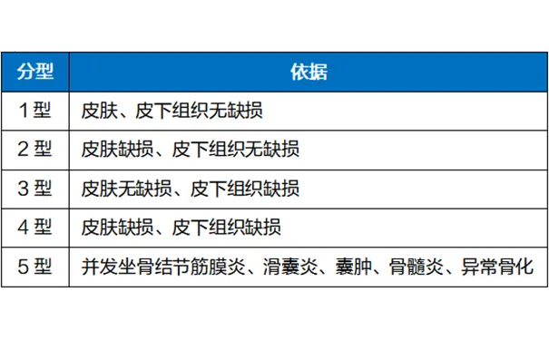 杭州博养压疮治疗中心 杭州博养压疮治疗中心