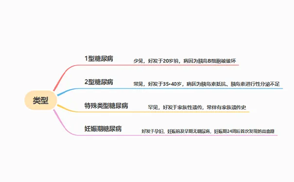 杭州博养压疮治疗中心 杭州博养压疮治疗中心