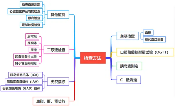 杭州博养压疮治疗中心 杭州博养压疮治疗中心