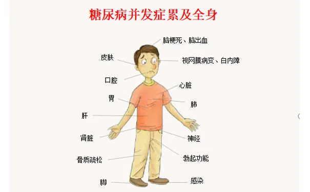 杭州博养压疮治疗中心 杭州博养压疮治疗中心