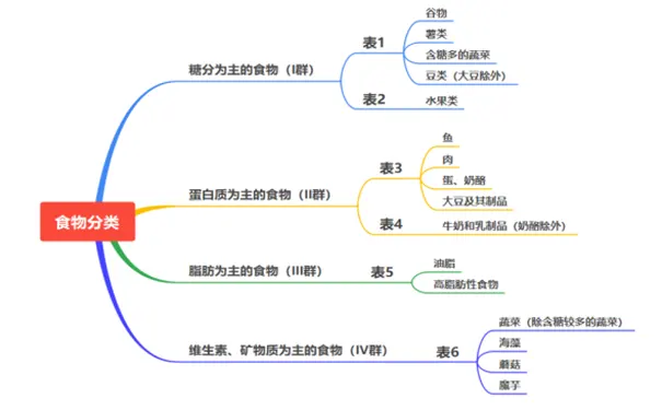 杭州博养压疮治疗中心 杭州博养压疮治疗中心