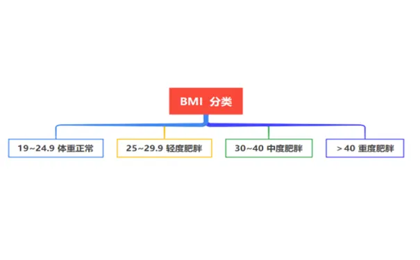 杭州博养压疮治疗中心 杭州博养压疮治疗中心