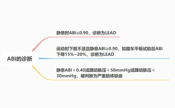 杭州博养压疮治疗中心 杭州博养压疮治疗中心