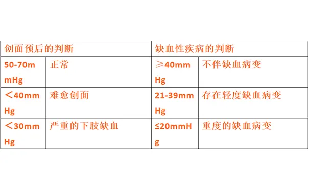 杭州博养压疮治疗中心 杭州博养压疮治疗中心