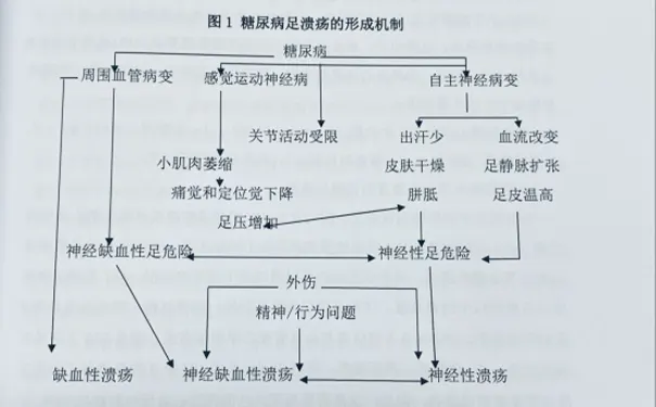 杭州博养压疮治疗中心 杭州博养压疮治疗中心