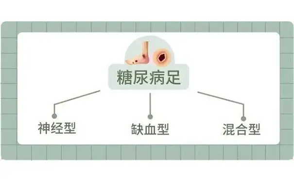 杭州博养压疮治疗中心 杭州博养压疮治疗中心