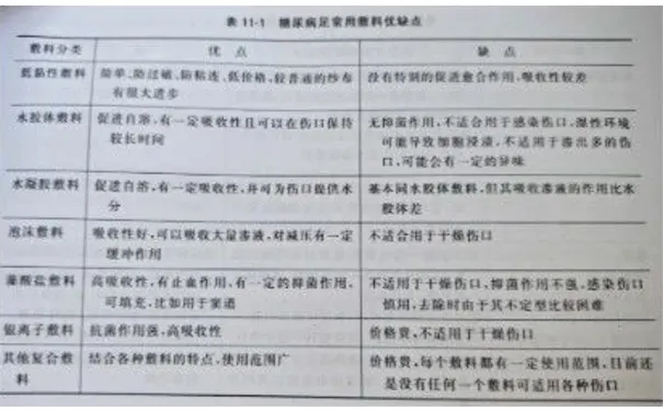 杭州博养压疮治疗中心 杭州博养压疮治疗中心