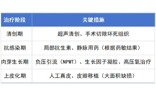 杭州博养压疮治疗中心
